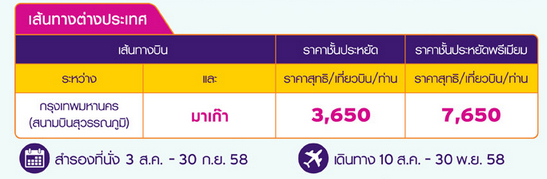 โปรโมชั่น ซิตี้แบงก์ จอง Thai Smile เส้นทางการบินต่างประเทศ