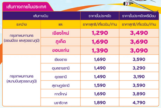 โปรโมชั่น ซิตี้แบงก์ จอง Thai Smile เส้นทางการบินในประเทศ